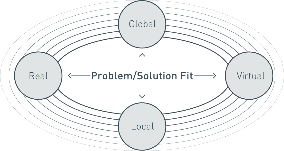 Problem/Solution Fit