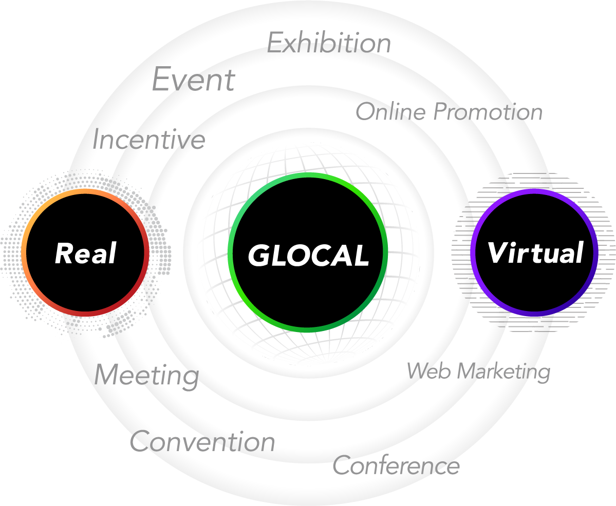 Real Glocal Virtual